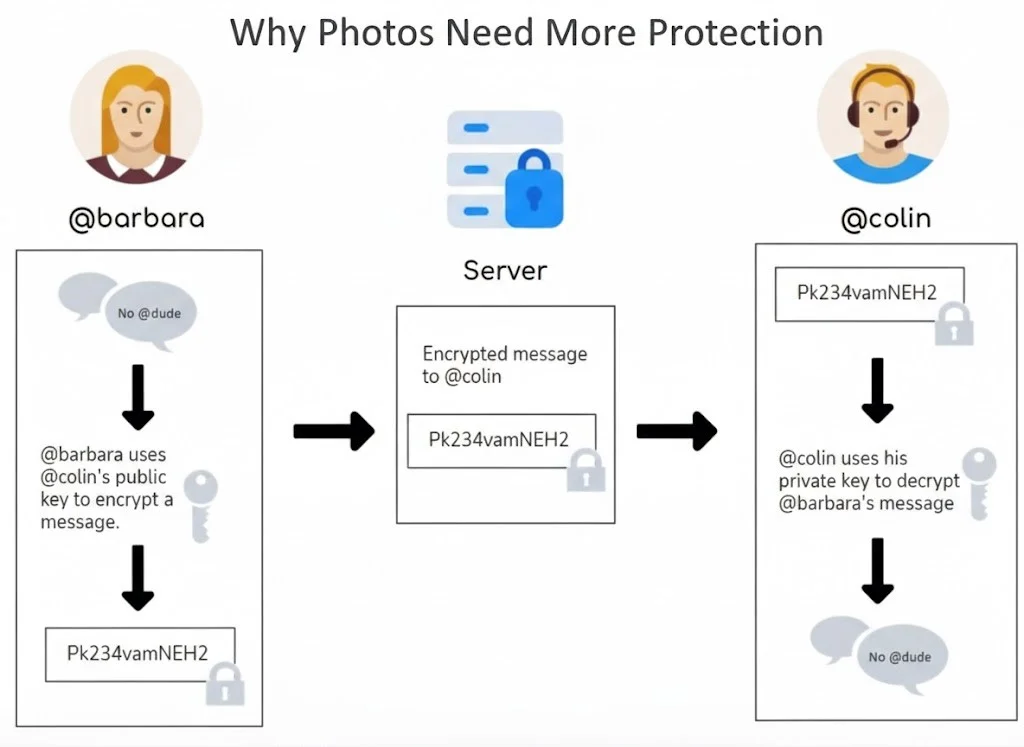 Photos Need More Protection