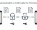 end-to-end encryption for photo storage