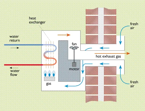 Air Source Heat Pumps The Leading Alternative