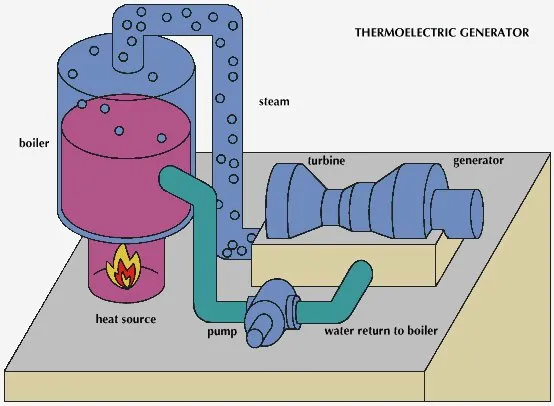 Ground Source Heat Pumps