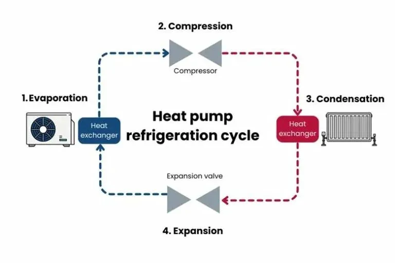 How to Apply for a First-Time Central Heating Grant