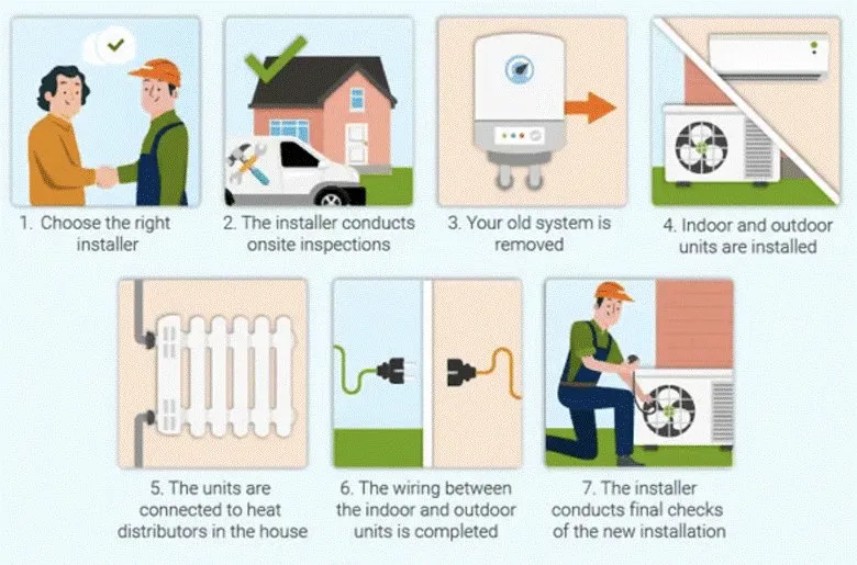 How Long Does the Installation Take