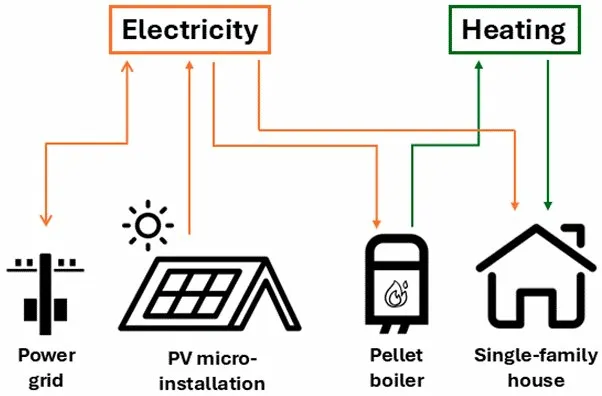 Millions of UK Households Cannot Afford a New Boiler