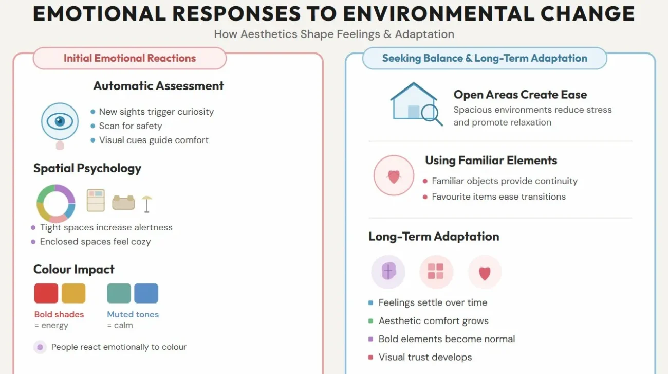 The Emotional Journey of Decorating a New Space