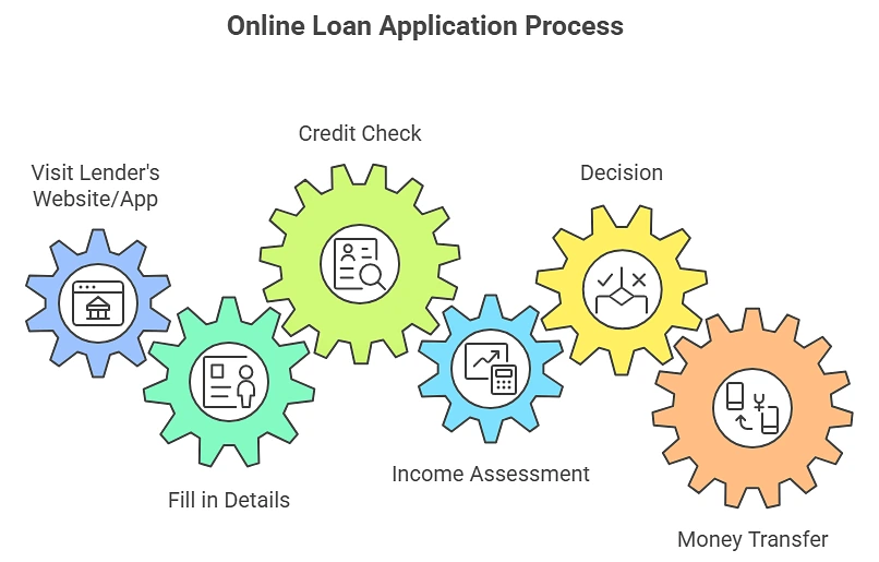 how-the-process-works-when-you-apply