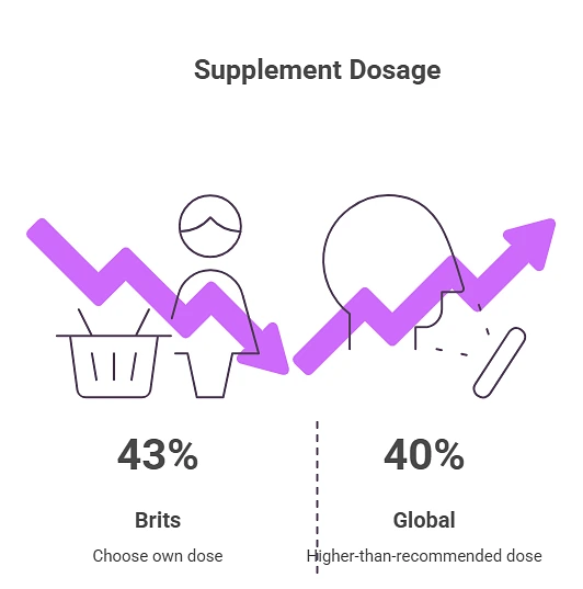 most-people-taking-supplements