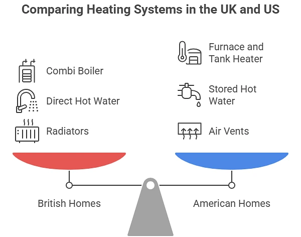 The Boiler vs Furnace Situation