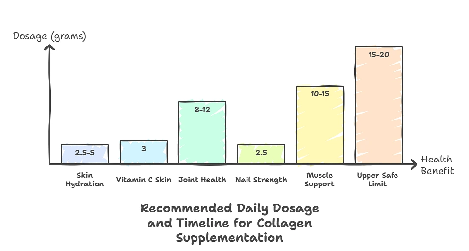why-collagen-dosage-is-particularly-easy-to-get-wrong