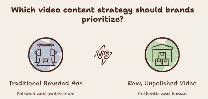 Which video content strategy should brands prioritize