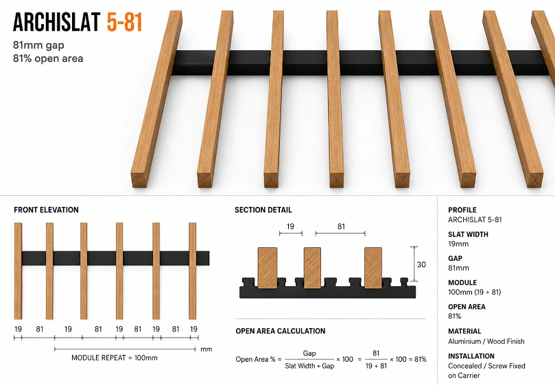 ARCHISLAT 5-81
