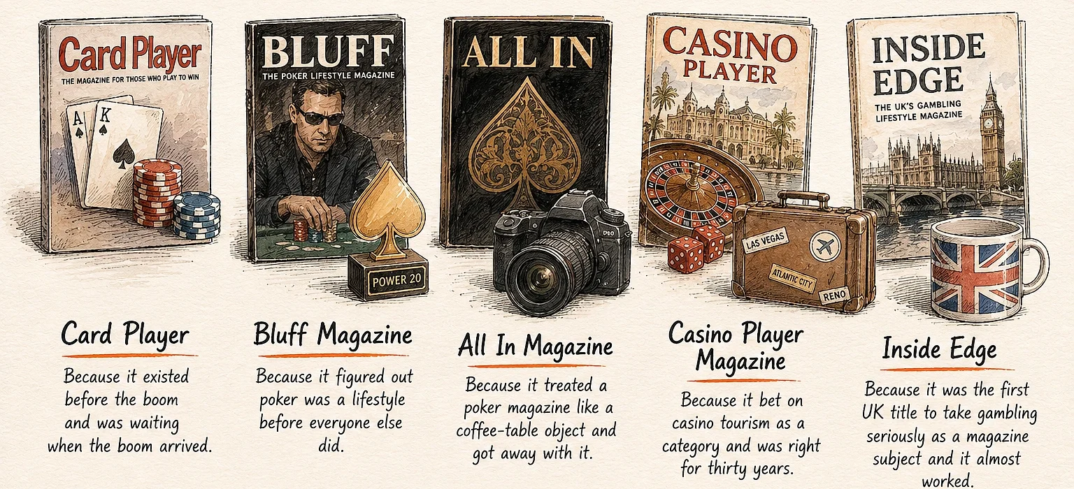 poker-and-casino-magazines