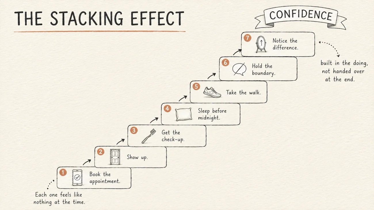 THE STACKING EFFECT
