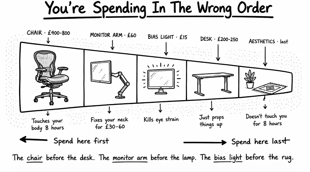 The Most Common Mistake In Spending Orders