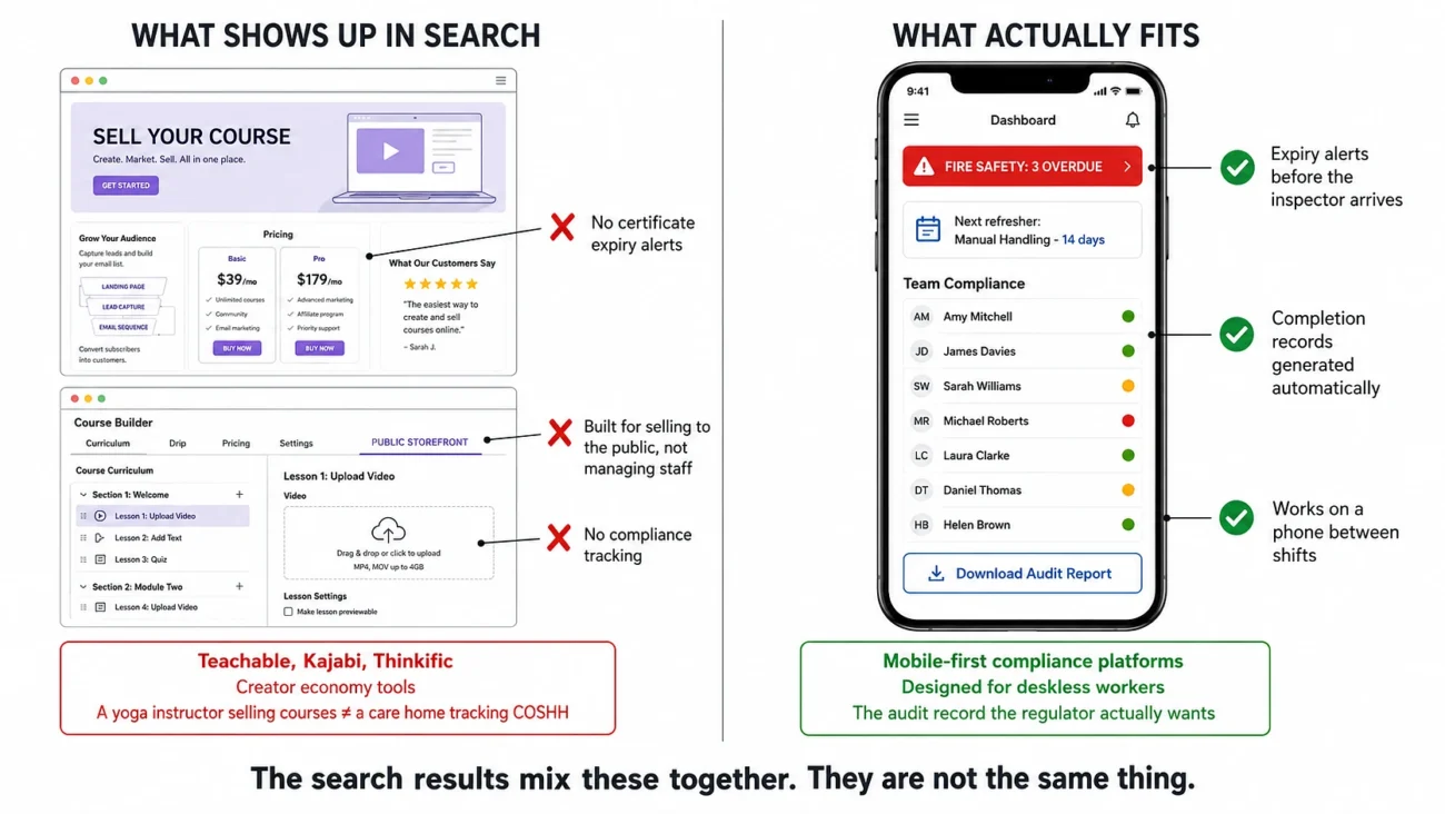Wrong Platform vs Right Platform