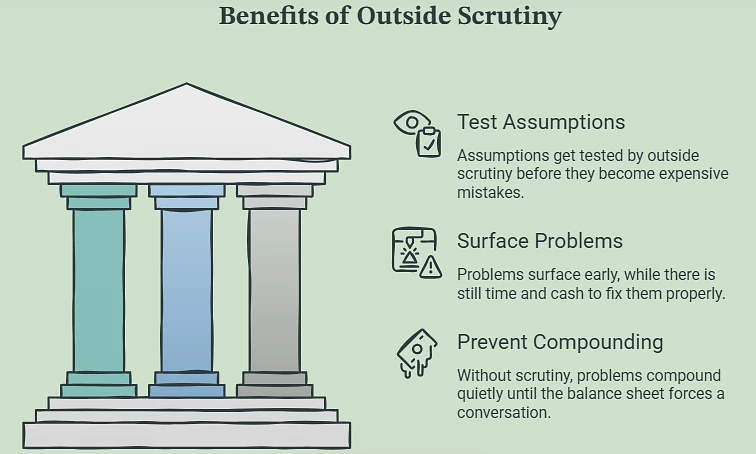 Benefits of Outside Scrutiny