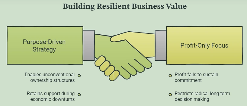 Building Resilient Business Value