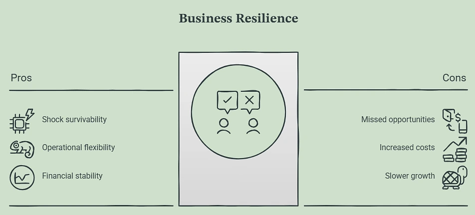 Business Resilience