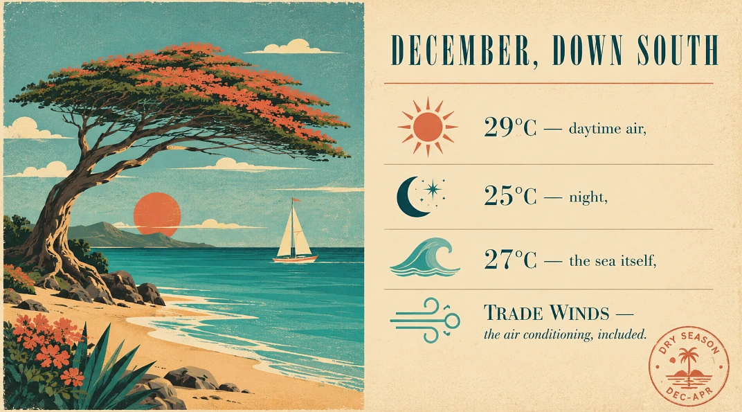 Our worst months are their best ones - and the trade winds handle the sticky part