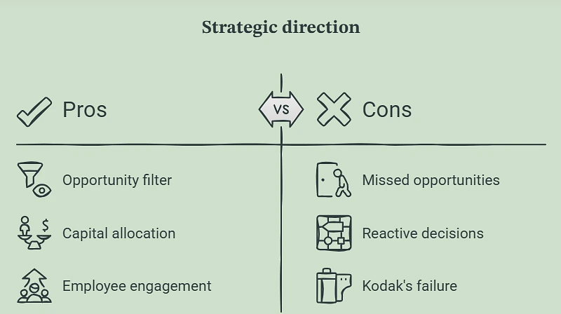 Strategic direction