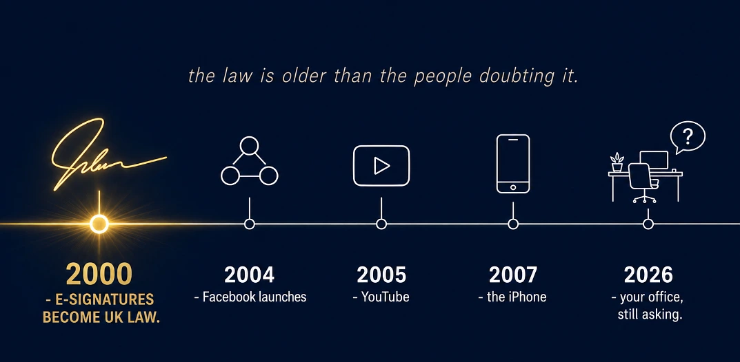 The legal question was settled before social media existed. The Law Commission's 2019 report was the full stop, not the starting gun