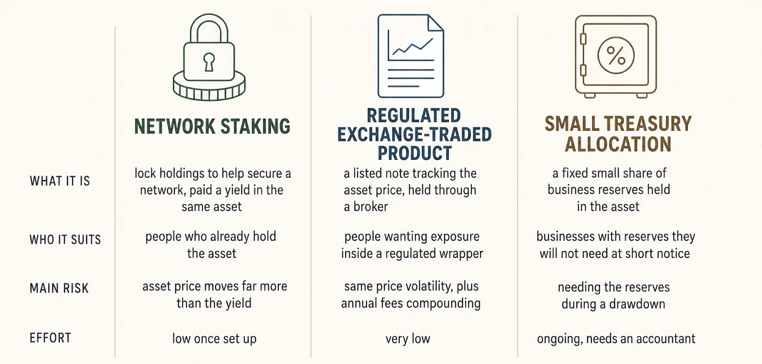 Three different structures, one shared risk that none of them removes