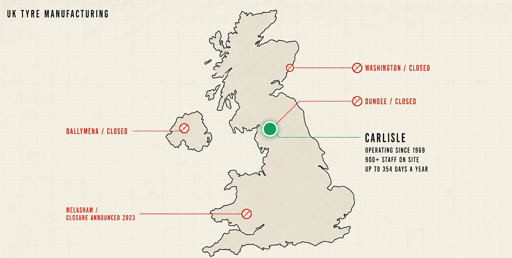 Map of the UK showing four closed tyre factories in red and Carlisle marked in green as the last one operating