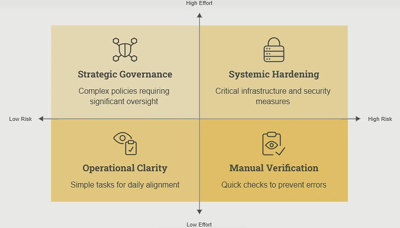 Secure AI Operations
