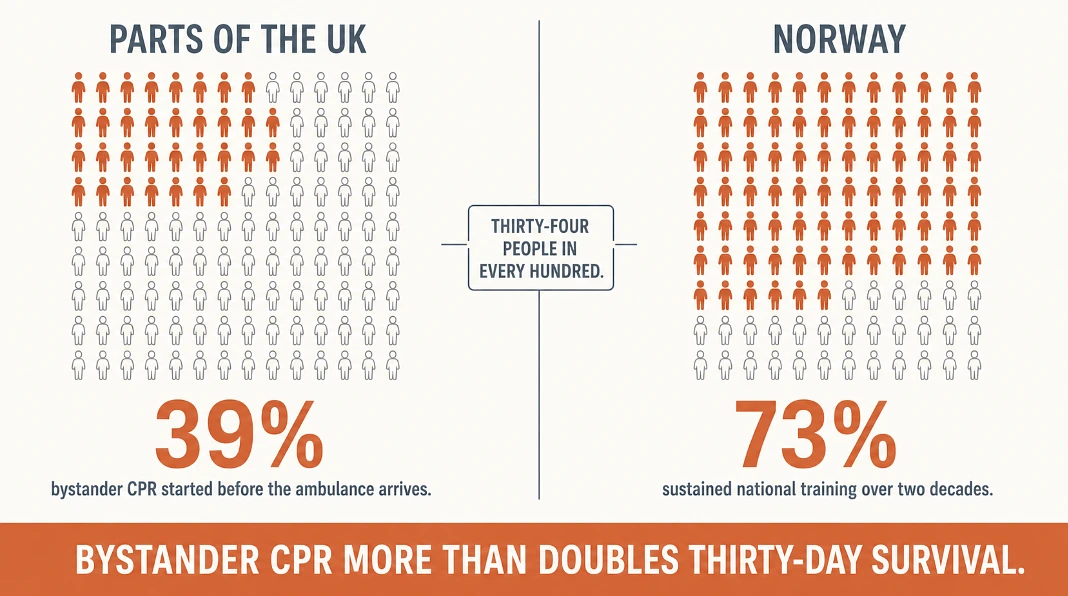 The gap between those two grids is not a statistic, it is people who did not need to die
