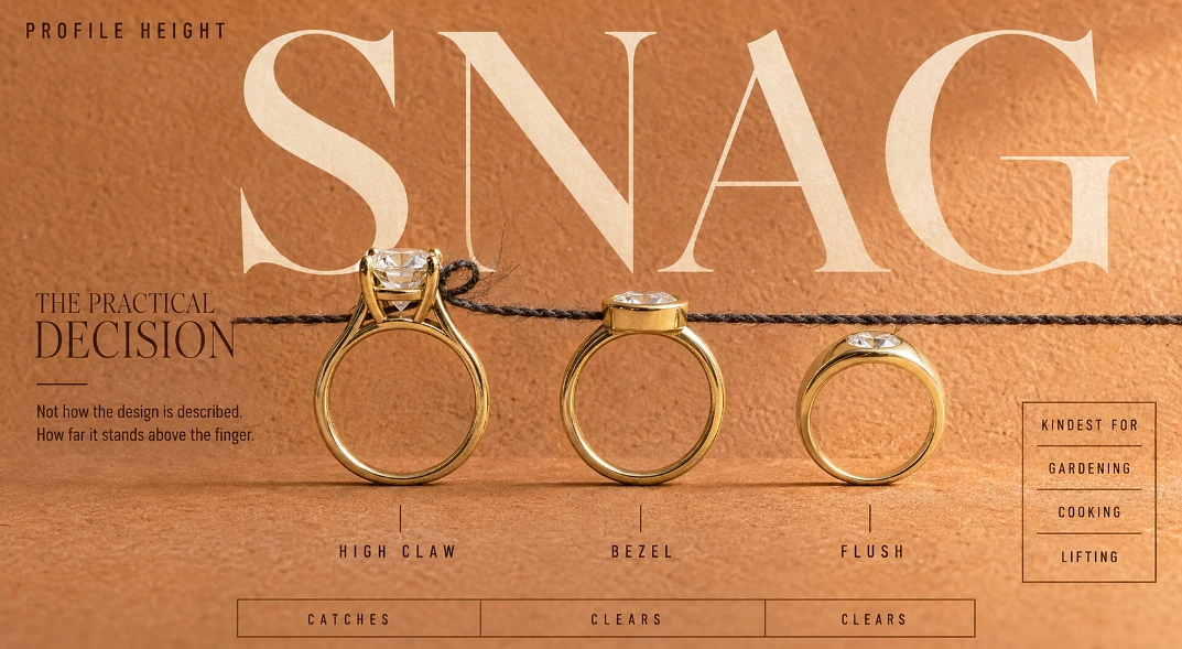 Three rings in profile against terracotta with a taut wool strand catching only on the tallest claw setting