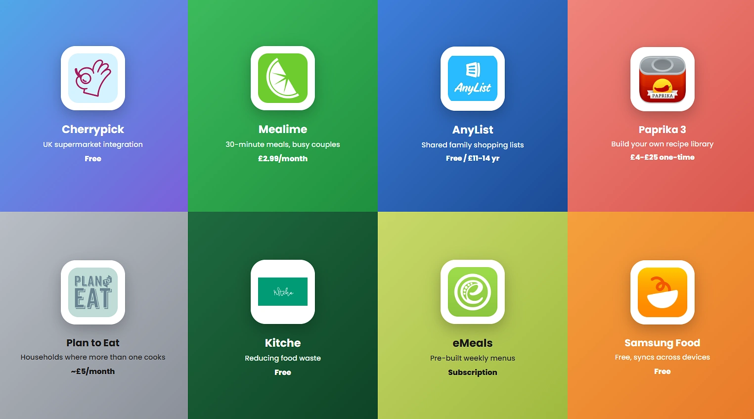 8 Meal Planning Apps UK Families Rely On Right Now