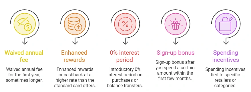 Credit Card Promo Features