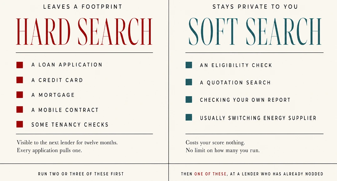 Two-column sheet comparing hard searches that leave a footprint with soft searches that stay private