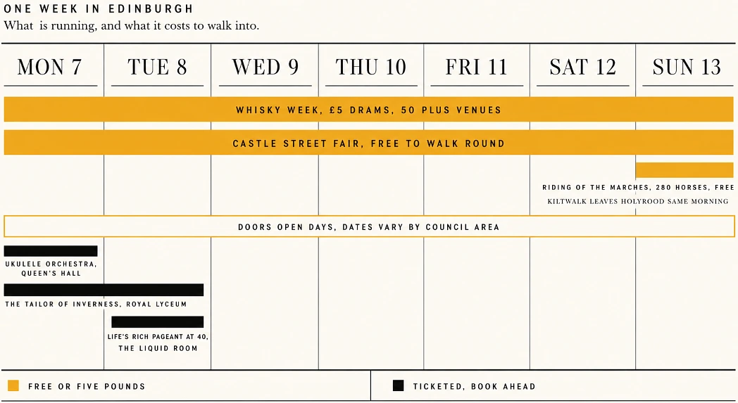 Week calendar strip showing Whisky Week, Castle Street Fair, Riding of the Marches and ticketed evenings