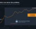 Bitcoin price rising from £2.94 to about £54,600 a coin while Chris’s coins sat frozen for 12 years