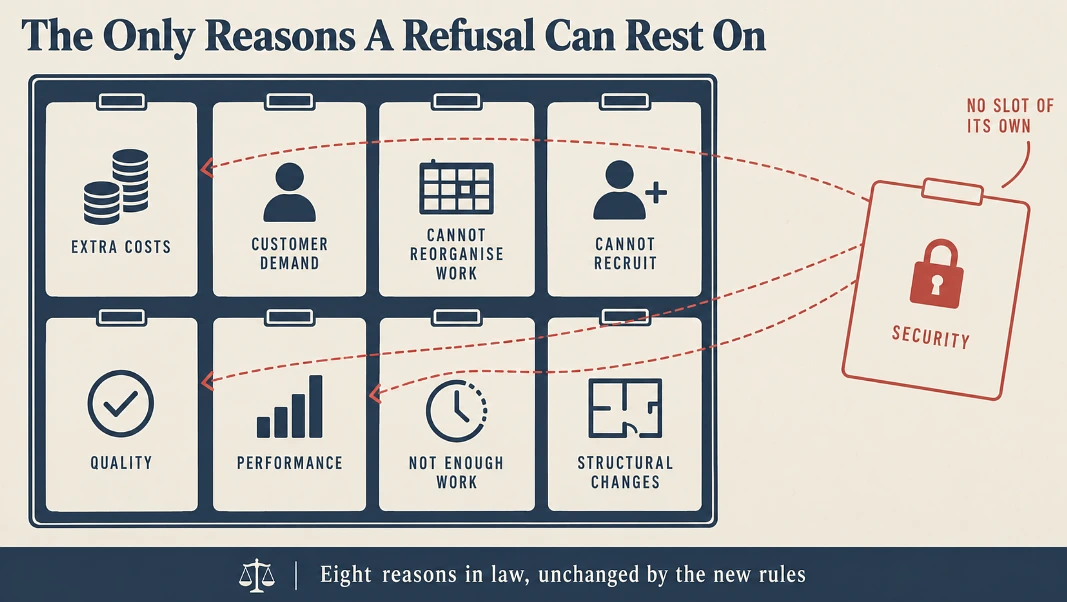 Board of the eight statutory refusal reasons with a security card left outside it