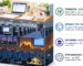 Four-layer cross-section of the business school journey from test prep to the post-study work window