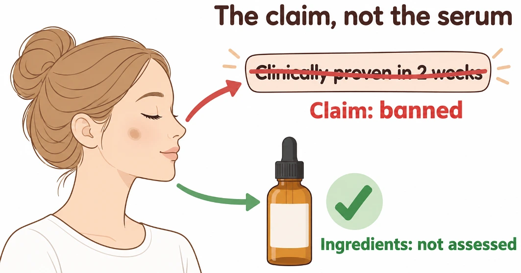Side-profile illustration with arrows to a struck-through clinical claim and an unassessed serum bottle